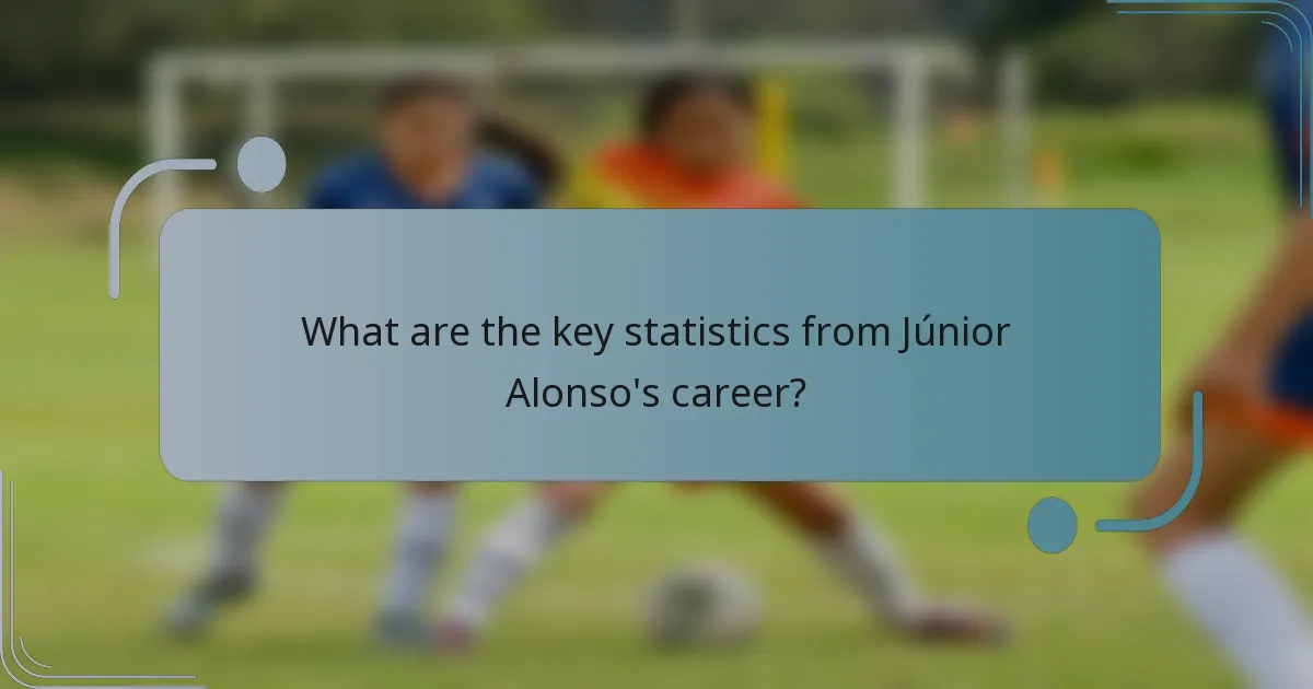 What are the key statistics from Júnior Alonso's career?