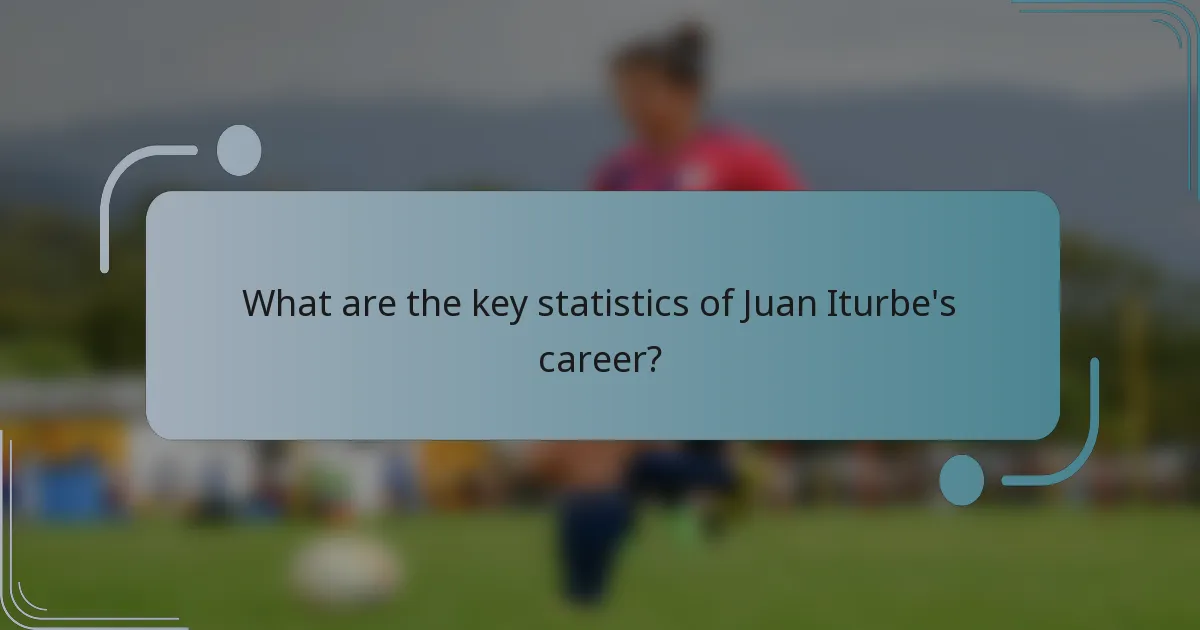 What are the key statistics of Juan Iturbe's career?